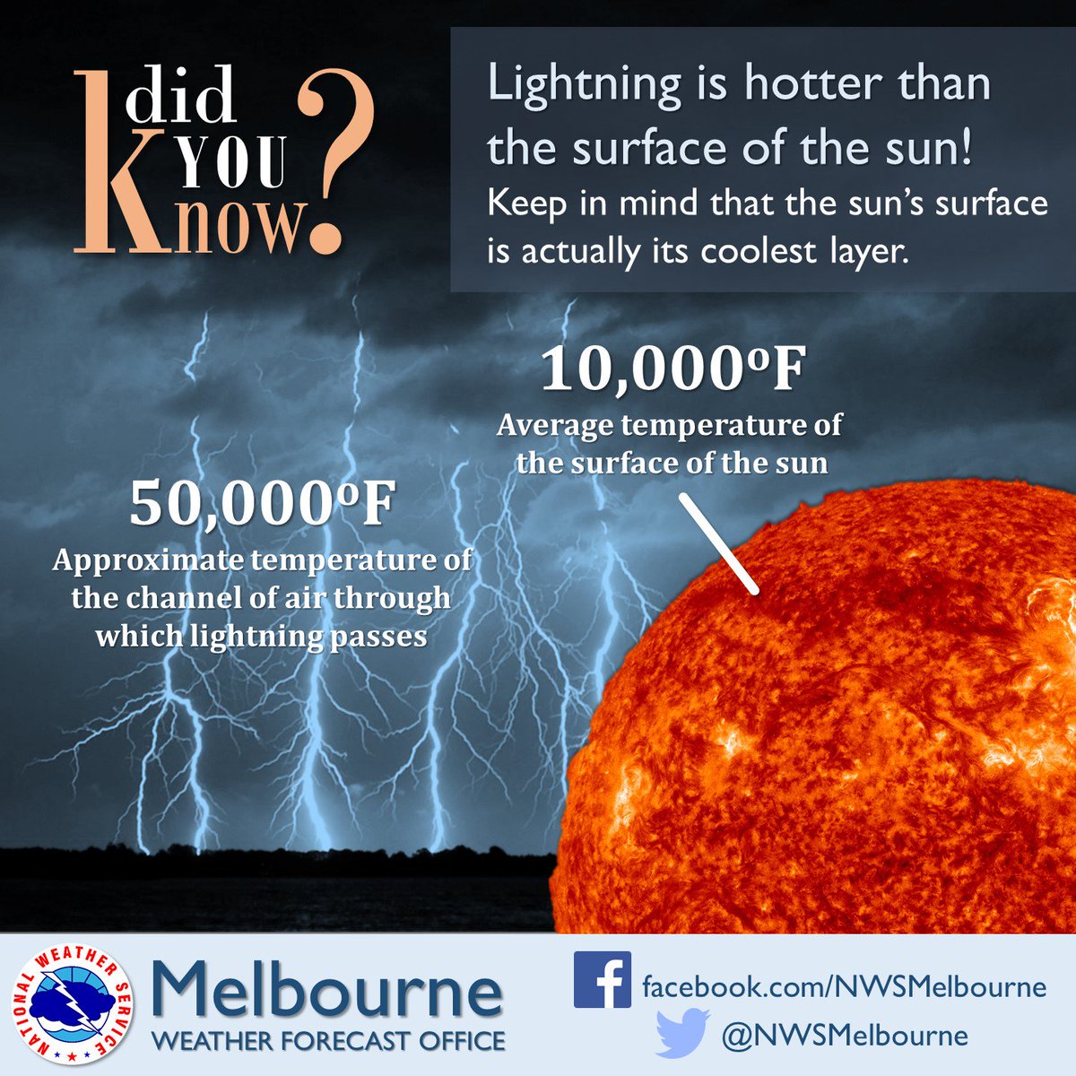 NWS Melbourne on Twitter: 