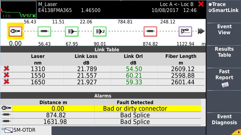 ViaviSolutions's tweet image. OTDR testing and analysis can be difficult. Make it easier with Smart Link Mapper icons for easy-to-read results delivered fast to your lightweight handheld tester. Our solutions make YOU the fiber expert. #FTTH #fibertest buff.ly/2mOhzVQ