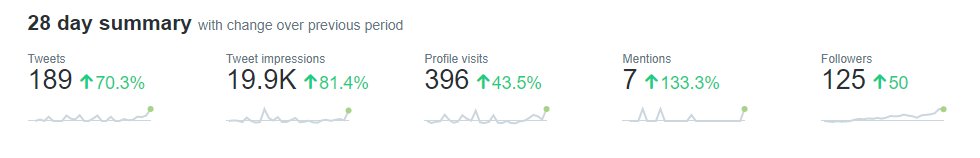 greenliteuk's tweet image. #Twitter would like help turning #ProfileVisits into #PhoneCalls , any #Help welcome 💚