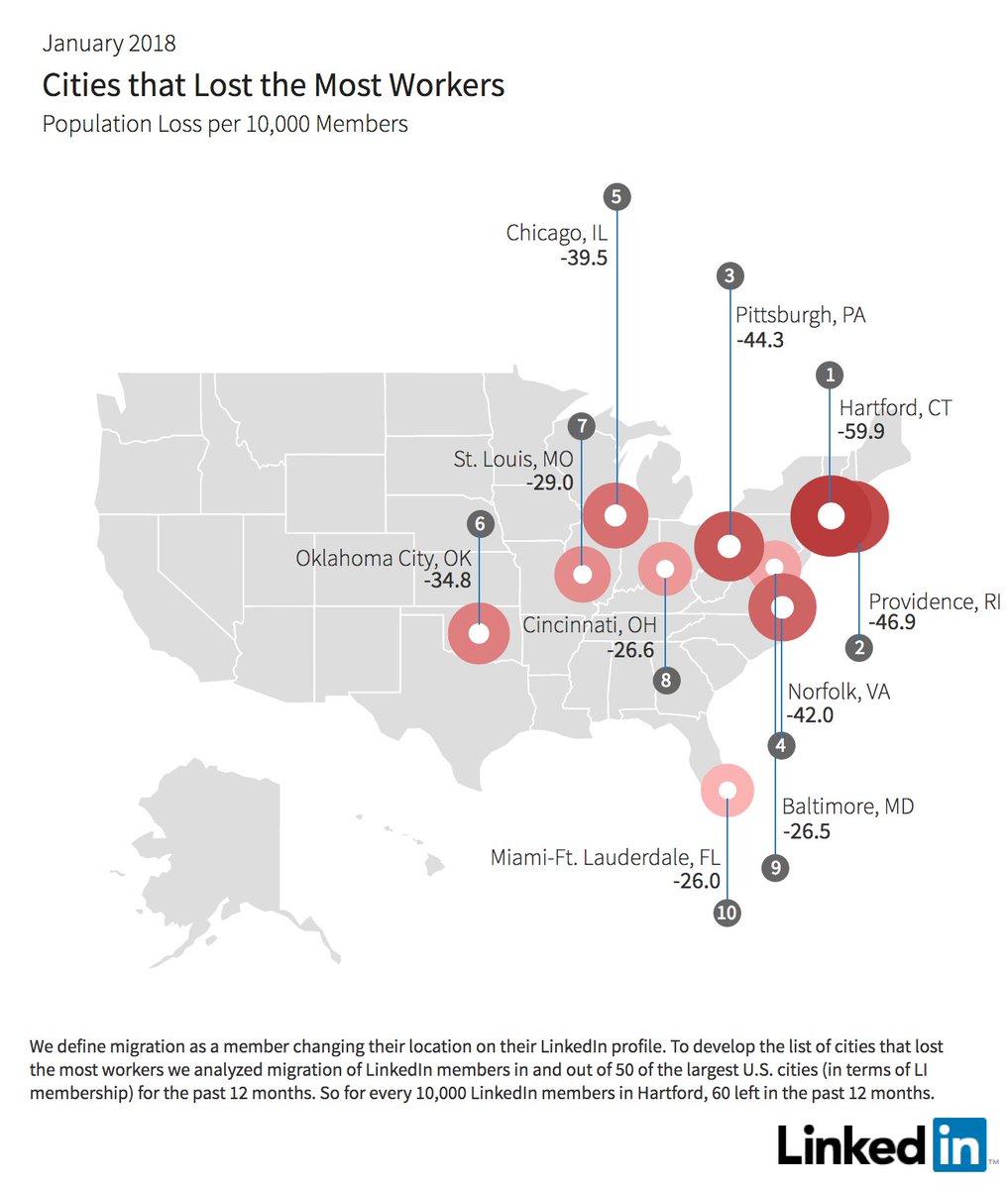Liberal Northeast cities (and Chicago) see biggest job declines