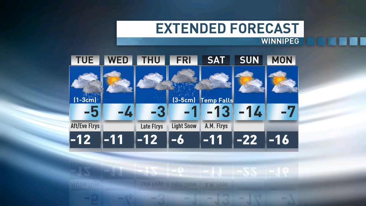 johnsauderCBC's tweet photo. Mild but cloudy week and we have a couple of opportunities for some #snow #cbcmb #messyroads https://t.co/sB4RrU4Xgf