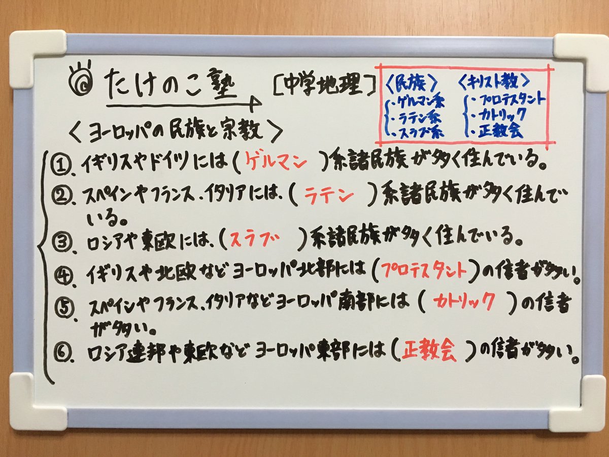 たけのこ塾 على تويتر 中学地理 今回は ヨーロッパの民族と宗教 についての問題です 内容は以下の通りです ゲルマン系 ラテン系 スラブ系 プロテスタント カトリック 正教会 勉強垢 中1 社会 地理 ヨーロッパ