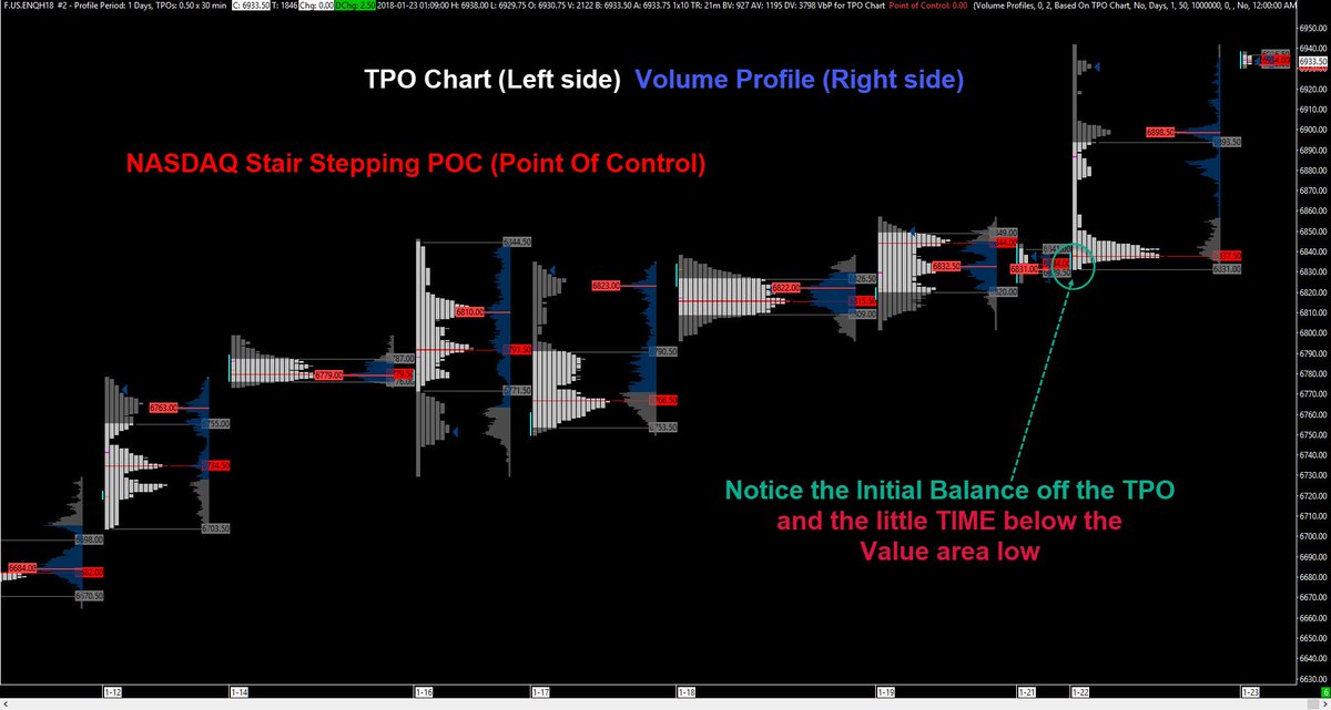 Volume Profile Chart