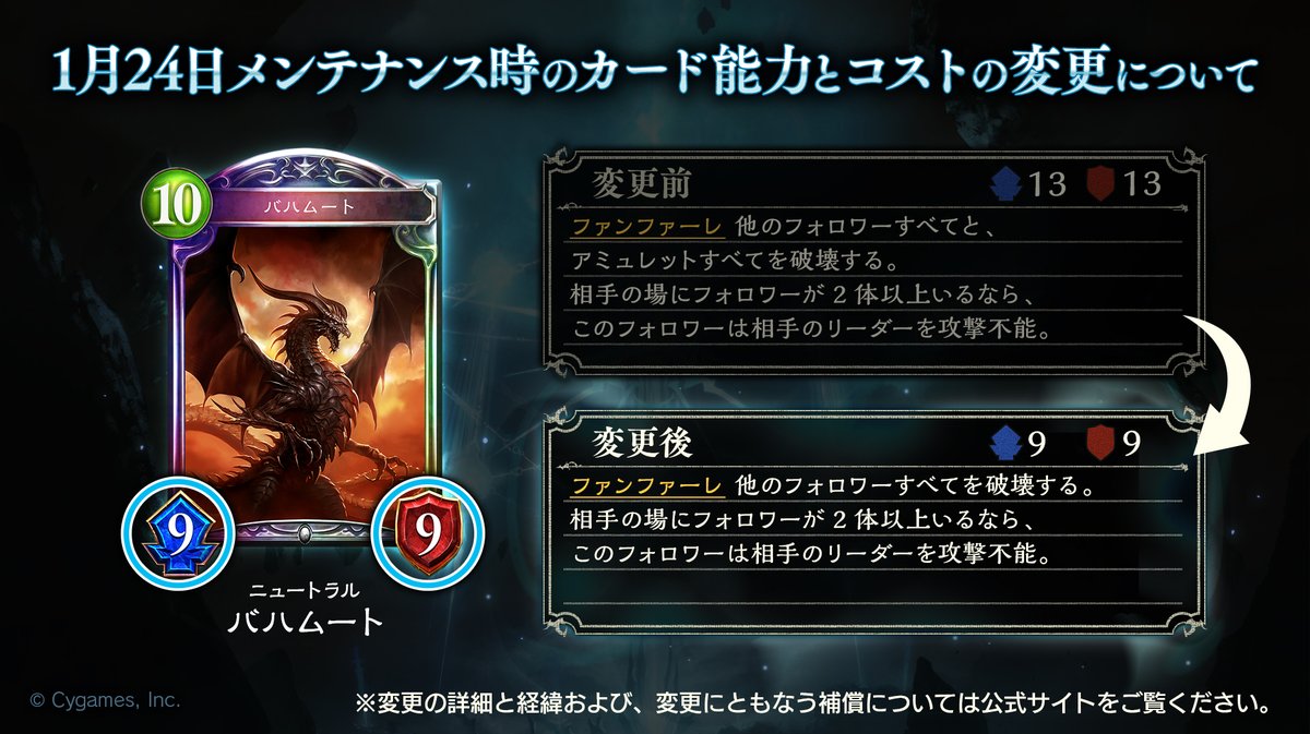 シャドウバース攻略ガイド Gameai Twitterren ナーフ対象 バハムート 13 13 9 9 アミュレット破壊効果 が消失 幻惑の奇術師 体力2 1 不死の大王 召喚コスト7 8 アンリミ制限カード デッキに3枚 1枚まで 導きの妖精姫 アリア ブラッド シャドウバース攻略ガイド Gameai Twitterren ナーフ対象 バハムート 13 13 9 9 アミュレット破壊効果 が消失 幻惑の奇術師 体力2 1 不死の大王 召喚コスト7 8 アンリミ制限カード デッキに3枚 1枚まで 導きの妖精姫 アリア ブラッド