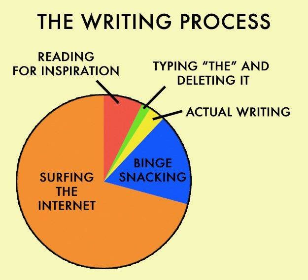 qldwriters's tweet photo. Is this accurate? https://t.co/sgYR2JJG6N