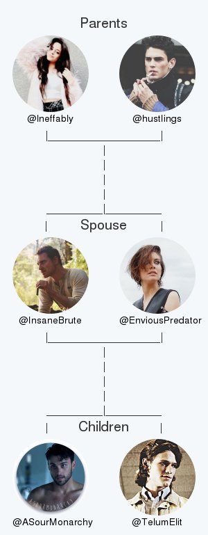 My twitter family:
Parents: <a href="/lneffably/">— 𝒞𝒶𝓇𝓁𝒶</a> <a href="/hustIings/">◾️</a>
Spouse: @EnviousPredator
Children: <a href="/ASourMonarchy/">Kɪɴɢ Cᴀɴᴅʏ. - ♛</a> @TelumElit

via tinyurl.com/mytwitterfam

.