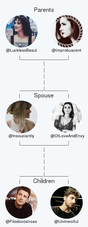 My twitter family:
Parents: @LucklessBeaut @Improbuscent
Spouse: <a href="/OfLoveAndEnvy/">ℋᴇʀᴀ.</a>
Children: <a href="/FilodoxosIroas/">ℋᴇʀᴄᴜʟᴇs</a> <a href="/UnmercifuI/">ℋᴀᴅᴇs</a>

via tinyurl.com/mytwitterfam

.