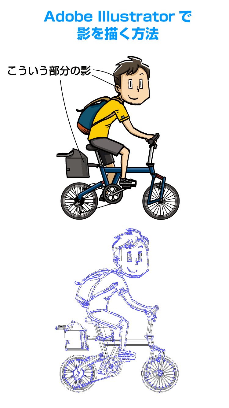 高田ゲンキ イラストレーター 漫画家 Adobe Illustratorでイラスト を描く際に 人物とかに影や光 ハイライト をつける方法をよく聞かれるので 適当なサンプルで説明します Illustratorでのイラスト作成は 慣れると速いし修正もラクなのでオススメです 高田ゲンキ イラストレーター 漫画家 Adobe Illustratorでイラスト を描く際に 人物とかに影や光 ハイライト をつける方法をよく聞かれるので 適当なサンプルで説明します Illustratorでのイラスト作成は 慣れると速いし修正もラクなのでオススメです
