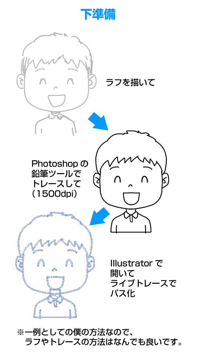 高田ゲンキ フリーランスの教科書 1年生 発売中 On Twitter