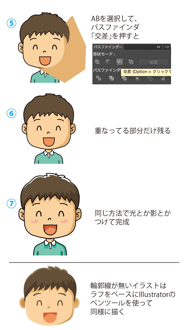 高田ゲンキ イラストレーター 漫画家 Adobe Illustratorでイラストを描く際に 人物 とかに影や光 ハイライト をつける方法をよく聞かれるので 適当なサンプルで説明します Illustratorでのイラスト作成は 慣れると速いし修正もラクなのでオススメです