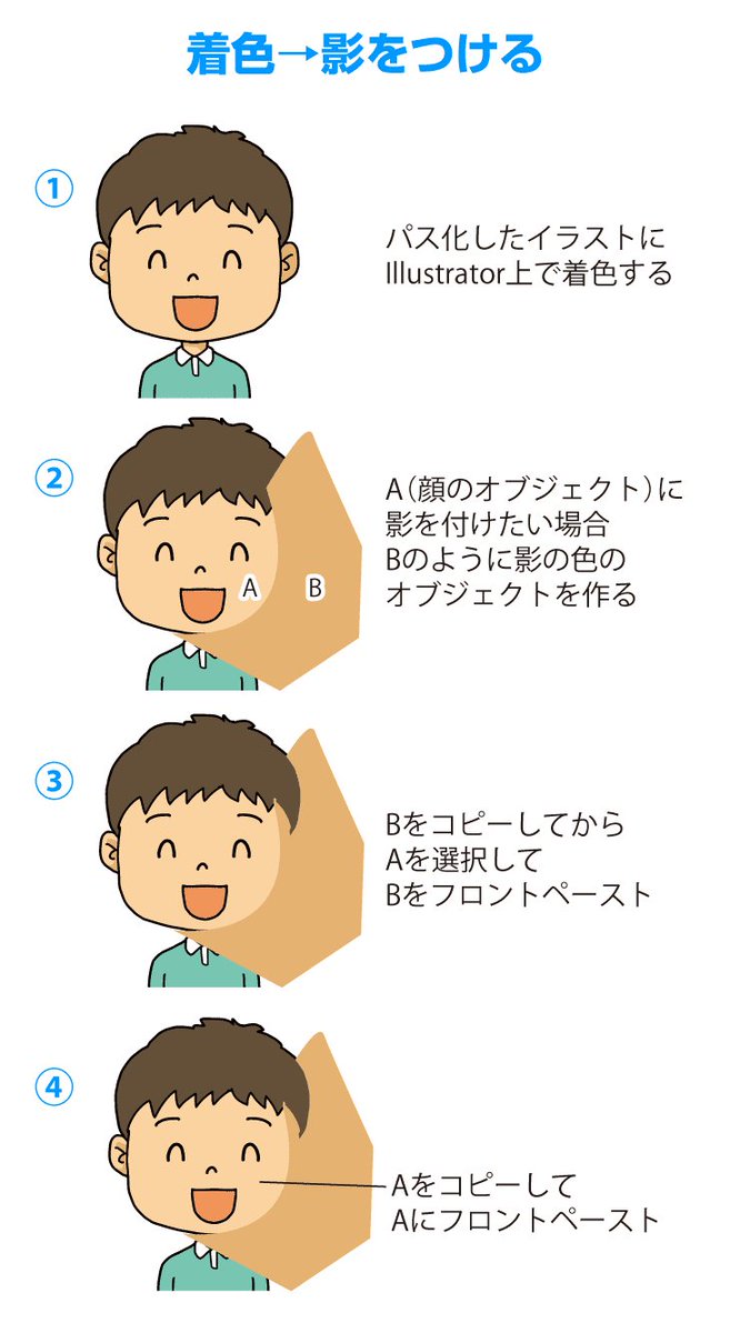 高田ゲンキ フリーランスの教科書 1年生 発売中 On Twitter