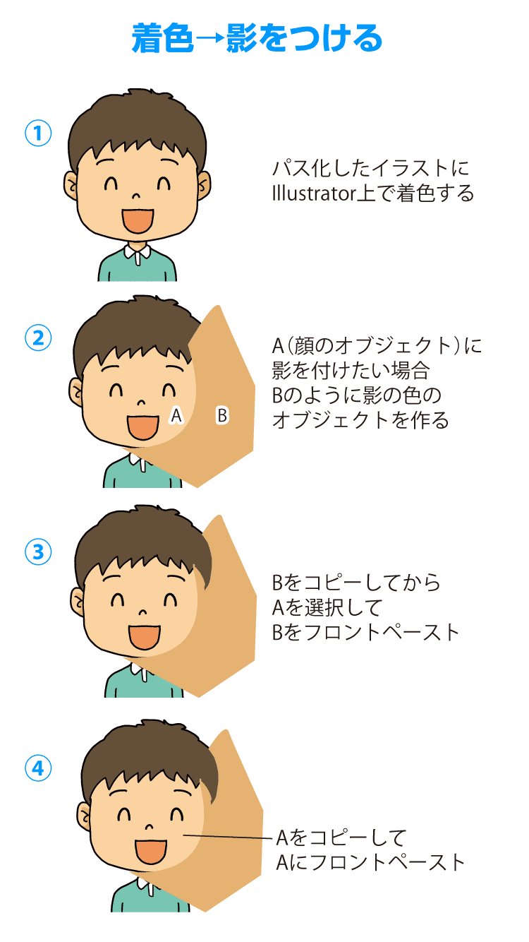 高田ゲンキ イラストレーター 漫画家 Adobe Illustratorでイラストを描く 際に 人物とかに影や光 ハイライト をつける方法をよく聞かれるので 適当なサンプルで説明します Illustratorでのイラスト作成は 慣れると速いし修正もラクなのでオススメです