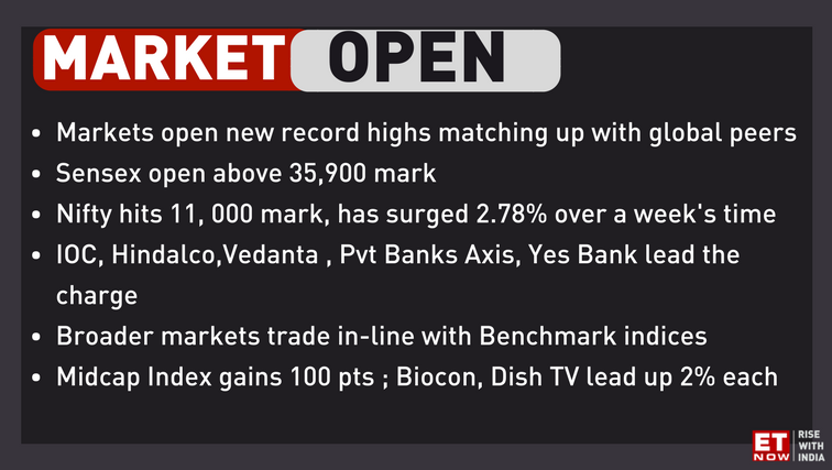 ETNOWlive's tweet photo. #MarkretAtOpen | And the bull run continues! #Sensex crosses 36,000 mark, #Nifty surges 1,000 points in just 6 month @BSEIndia @NSEIndia #MarketCheer https://t.co/OrjDNou49w
