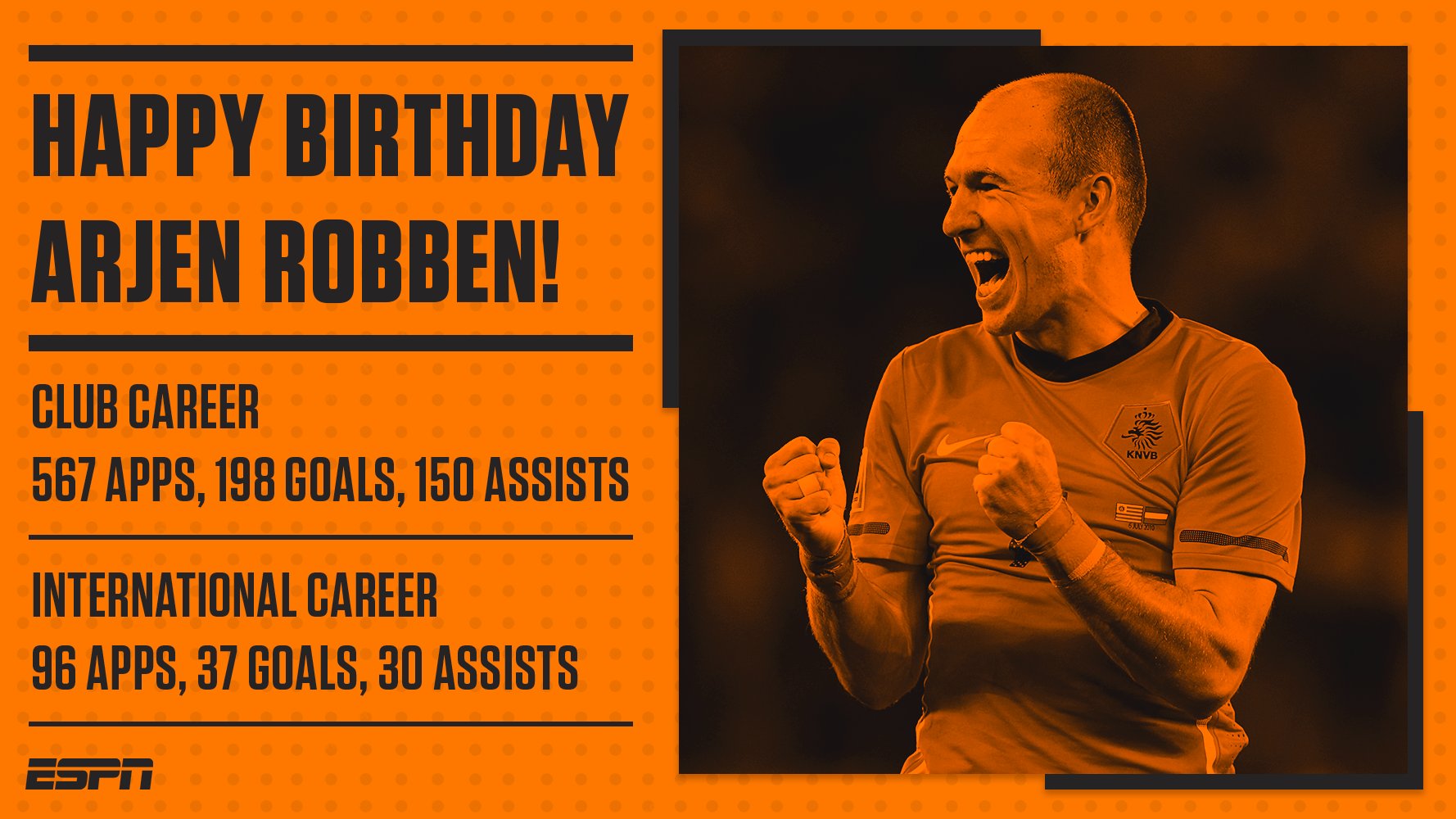 Happy Birthday Arjen Robben!   