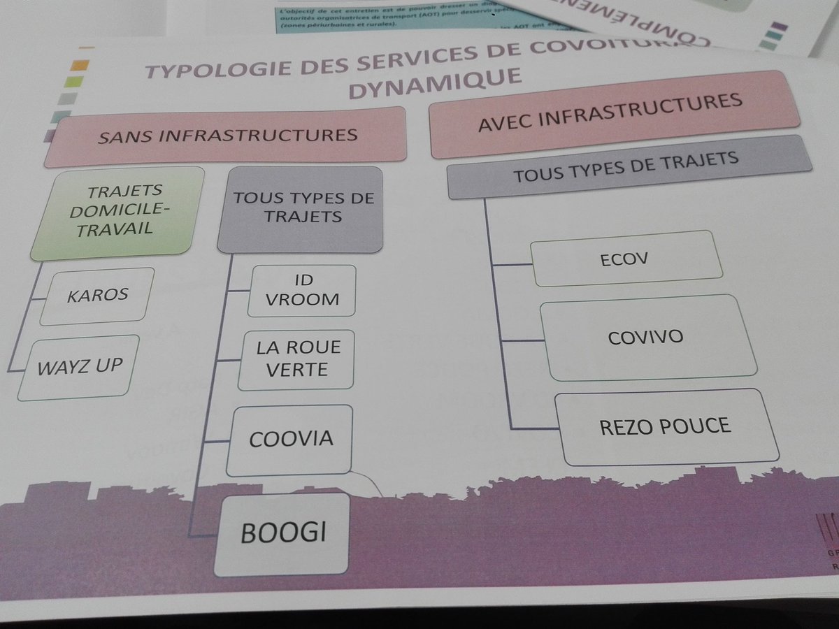 MobParisSaclay's tweet photo. GT Desserte des territoires peu dense du @GART_officiel nous avons rencontré sur notre territoire @Karos_fr, @OuiHop partage son service sur nos points d'arrêts principaux et @carsdOrsay expérimente un service de TAD #chronopro dans #Courtaboeuf https://t.co/3sQ8XOTlIM