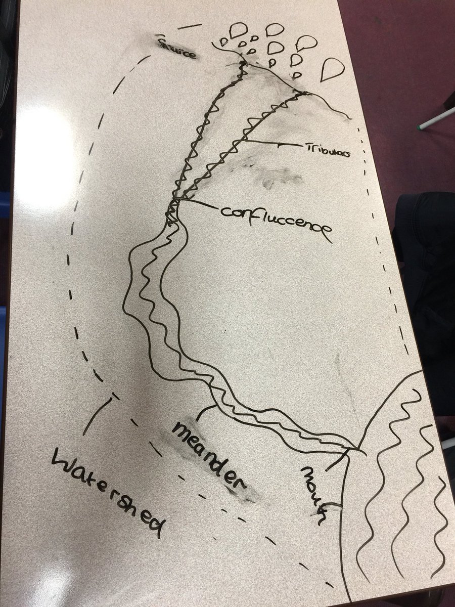 DraperMiss's tweet image. We had great fun consolidating our work on the drainage basin today! Well done 7W4! #westleighhighschool #Thewestleighway #year7 #geographyteacher #geography