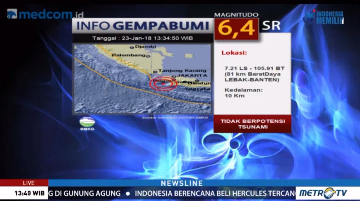 Gempa sebesar 6,4 SR guncang Lebak, Banten. Gempa terasa hingga Jakarta. Gempa tidak berpotensi tsunami.