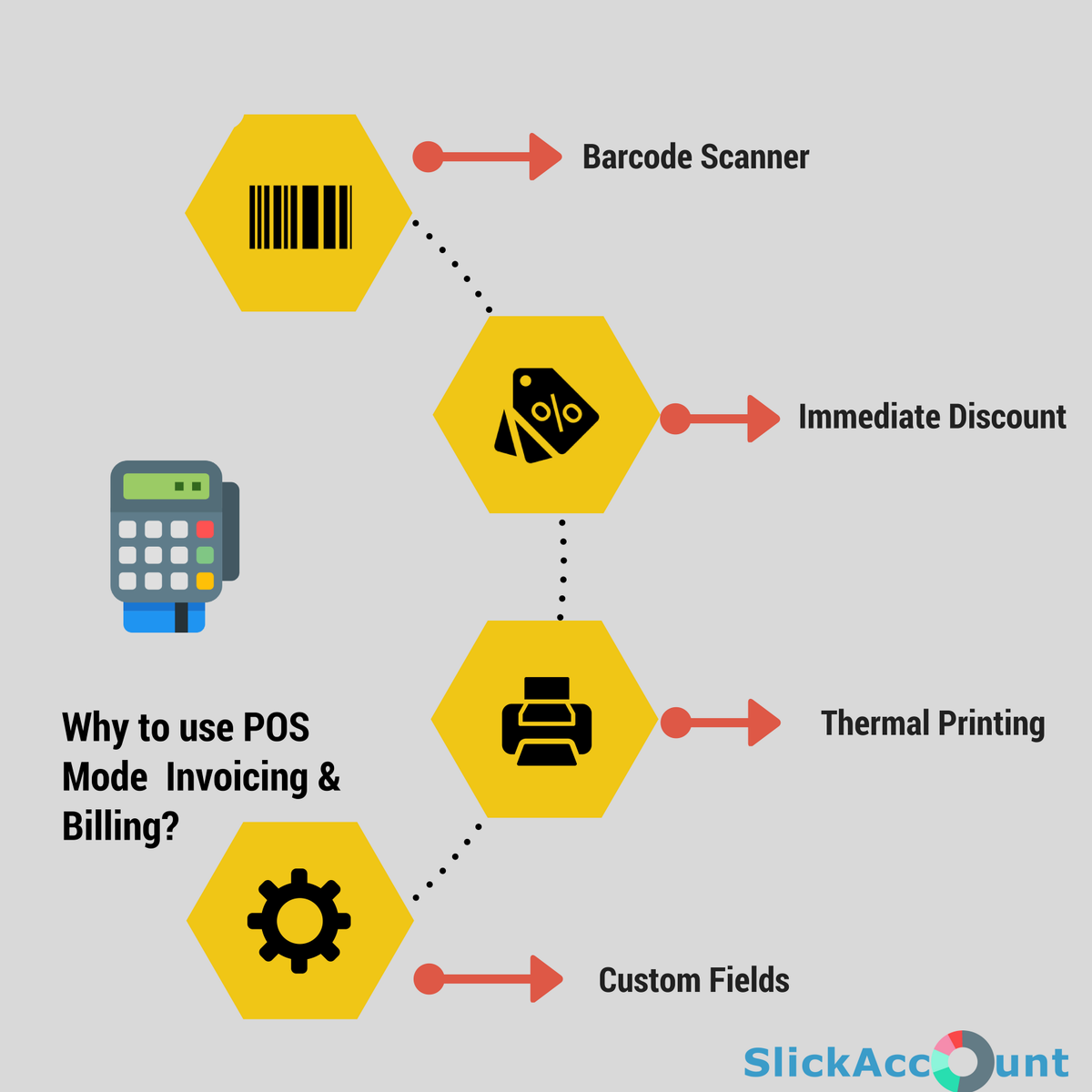 SlickAccount's tweet photo. Benefits of POS mode #billing & #invoicing software with #GST ...Find here: https://t.co/AQ5y43QykF
#POSmode #GSTbilling #GSTfilling #POSmodebilling #GSTinvoicesoftware #GSTsoftware #GSTfilingsoftware #smallbusinesstools #smallbusiness #software #GSTtools #onlineinvoice https://t.co/t9uqsCjMv3