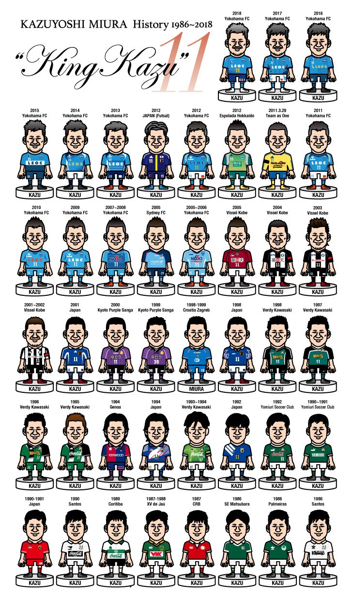 タカハラ ユウスケ イラストレーター 51歳で迎えるキングカズのデビューから18シーズンまでの歴史 カズ 三浦知良 横浜fc Jリーグ Kazu タカハラ ユウスケ イラストレーター 51歳で迎えるキングカズのデビューから18シーズンまでの歴史 カズ 三浦知良 横浜fc Jリーグ Kazu