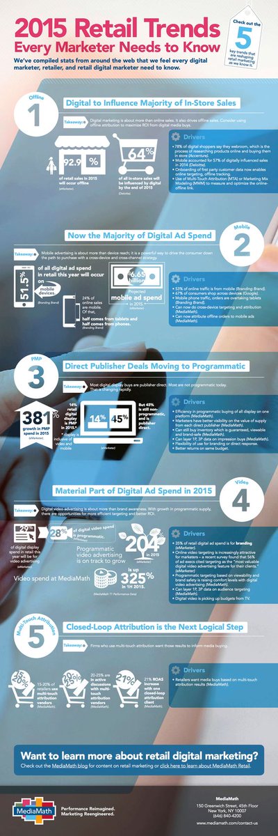 CyrilCoste's tweet photo. Interesting #digital #retail trends that demonstrate the need for #omnichannel and #physicalisation https://t.co/s8BVvOEidC
#mobility
#DX https://t.co/8VF02128F9