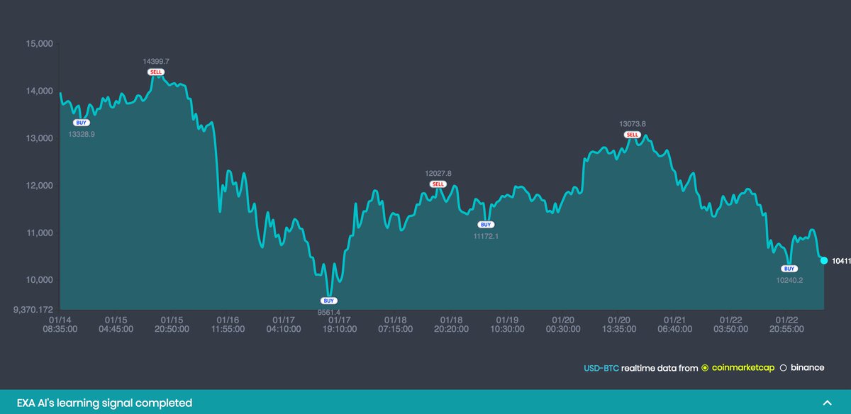 EXACOIN GLOBAL tweet media