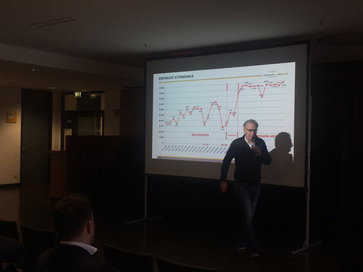 Start <a href="/KNVBExpertise/">KNVB Expertise</a> Fieldtrip in <a href="/CobaArena/">Commerzbank-Arena Frankfurt</a>: Impact of new stadium and multifunctional usage