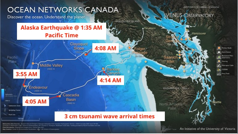 You can see the times (preliminary estimates) when the small (a few centimetres high) #tsunami moved over <a href="/Ocean_Networks/">Ocean Networks 🇨🇦</a> realtime sensors. Explains why warning lifted. Great to see emergency response from all!