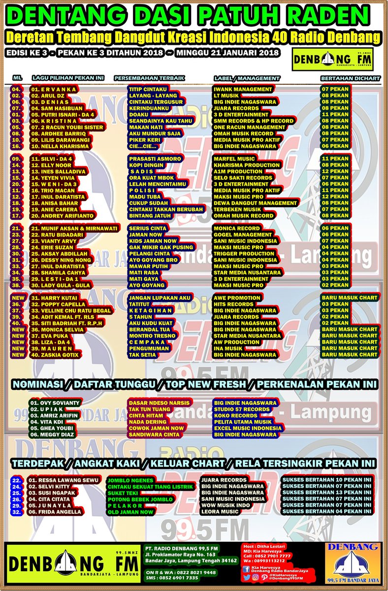 #DENTANGDASI40 Edisi 3

16.<a href="/triomacan/">Trio Macan Official</a>
17. &amp; 27.<a href="/daratista_inul/">Inul Daratista</a>
18.<a href="/AnisaBahar76/">Anisa Bahar</a>
19.<a href="/aniecarera69/">Anie Carera</a>
20.<a href="/andreyarifianto/">andrey arifianto</a>
21.<a href="/_mirnawati/">MIRNAWATI (@mirnawatijeritanhati on Ig)</a>
22.<a href="/RatuBidadariRea/">Ratu bidadari (New Real)</a>
23.<a href="/Vianty_Arvy/">Vianty Arvy</a>
24.<a href="/eriesuzan/">Erie Suzan</a>
25.<a href="/aksayabdillah/">Aksay Abdillah</a>
26.<a href="/desyningnong/">Desy NingNong</a>
28.<a href="/shamilacahya/">Shamila Cahya</a>
29.<a href="/Lesti_Jenong_DA/">Lestykejora</a>
30.<a href="/harrykutai1/">harrykutai</a>