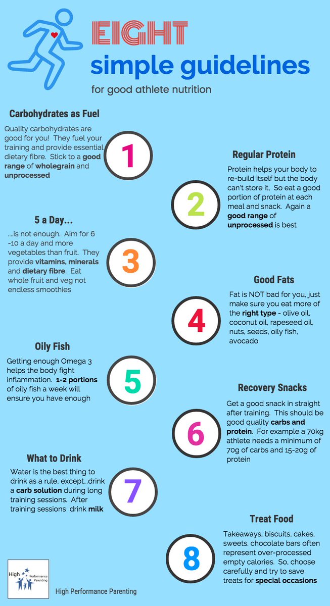 HPParenting's tweet image. Lots of parents ask me for advice on nutrition for athletes, here's an infographic with some basic starting points.  Watch this space for news of our new Nutrition for Athletes e-learning resource....coming soon. #sportingparent #supportingdreams #mumdadimhungry