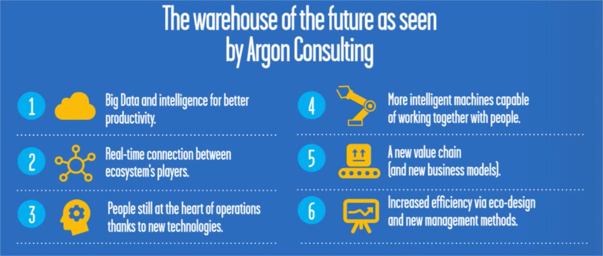FMLogistic's tweet photo. Warehouse of the future as seen by Argon Consulting
#BigData #AI #ecodesign #NewTech #360Mag #FF #PleaseRT
https://t.co/omQAPidv7k https://t.co/bEuQnWKcbQ
