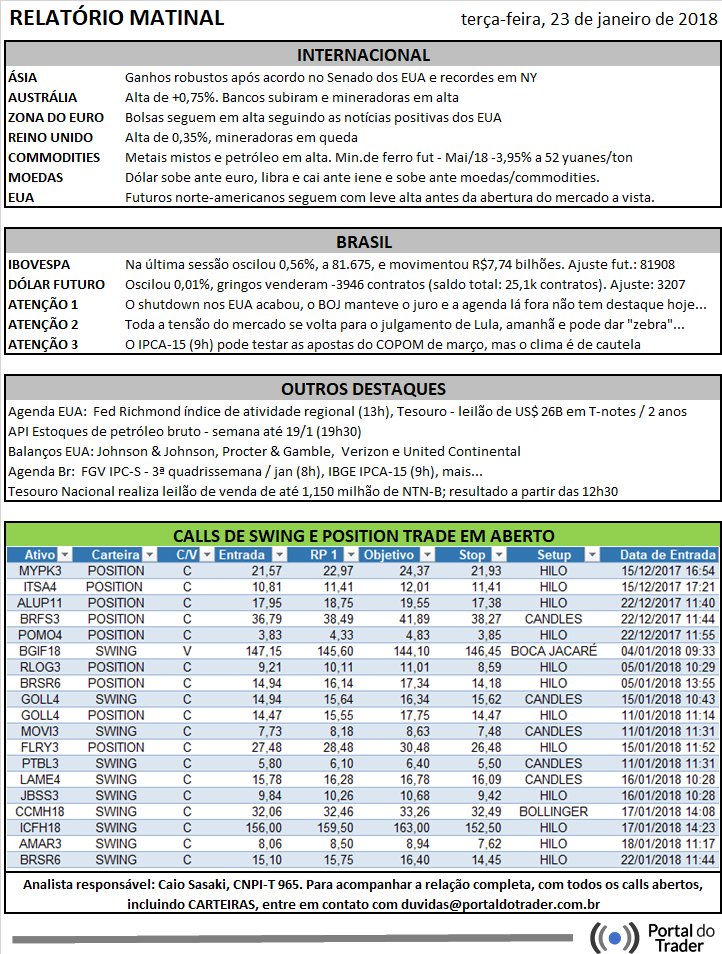 PortalDoTrader's tweet photo. Na véspera do julgamento de Lula, predomina o clima de cautela. Confira os destaques! https://t.co/mGx6e0qDLT