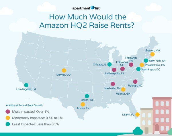 MHNonline's tweet photo. #EconomyWatch | @amazon HQ2 to Drive Up #Rents in Any Market: https://t.co/eJYkRCiXEF

#increase https://t.co/NYmlSVvPLD
