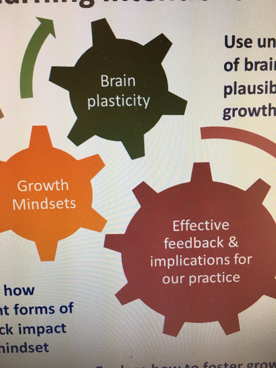 Part 1 of Growing Learning Abilities Series of twilights tonight. Today’s focus mindsets and motivation. Looking forward to rich discussion!