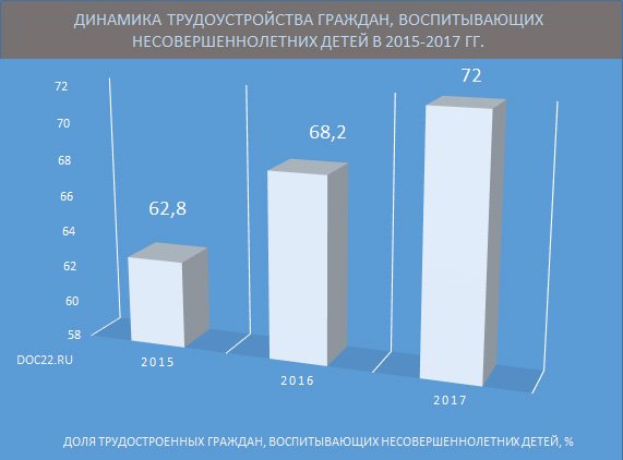 #Алтайскийкрай #занятость #трудоустройство #социальнаясфера

Doc22.ru - Служба занятости содействует трудоустройству граждан, воспитывающих несовершеннолетних детей

doc22.ru/information/po…