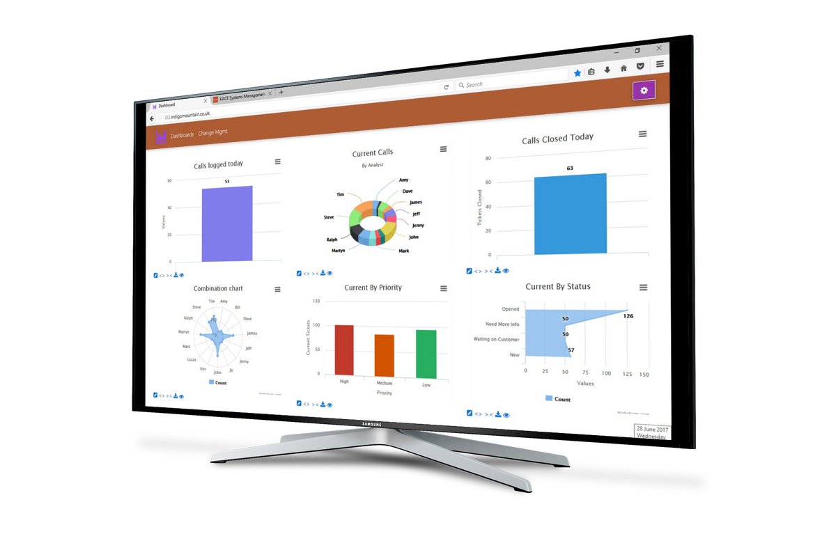 Revolutionise the way you display your KACE ticket information with our DASHboard solution. With deals on prices right now it's as good a time as any to find out more.

indigomountain.co.uk/uncategorized/…