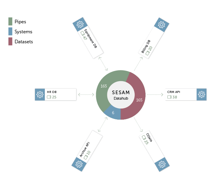 sesamio1's tweet photo. Sesam is mentioned as a Data Hub iPaaS sample vendor in Gartner’s report “Hype Cycle for Platform as a Service 2017”.
https://t.co/Z2PrdqMisd
#Sesam #DataHub #Gartner https://t.co/HwfkcO3uwH