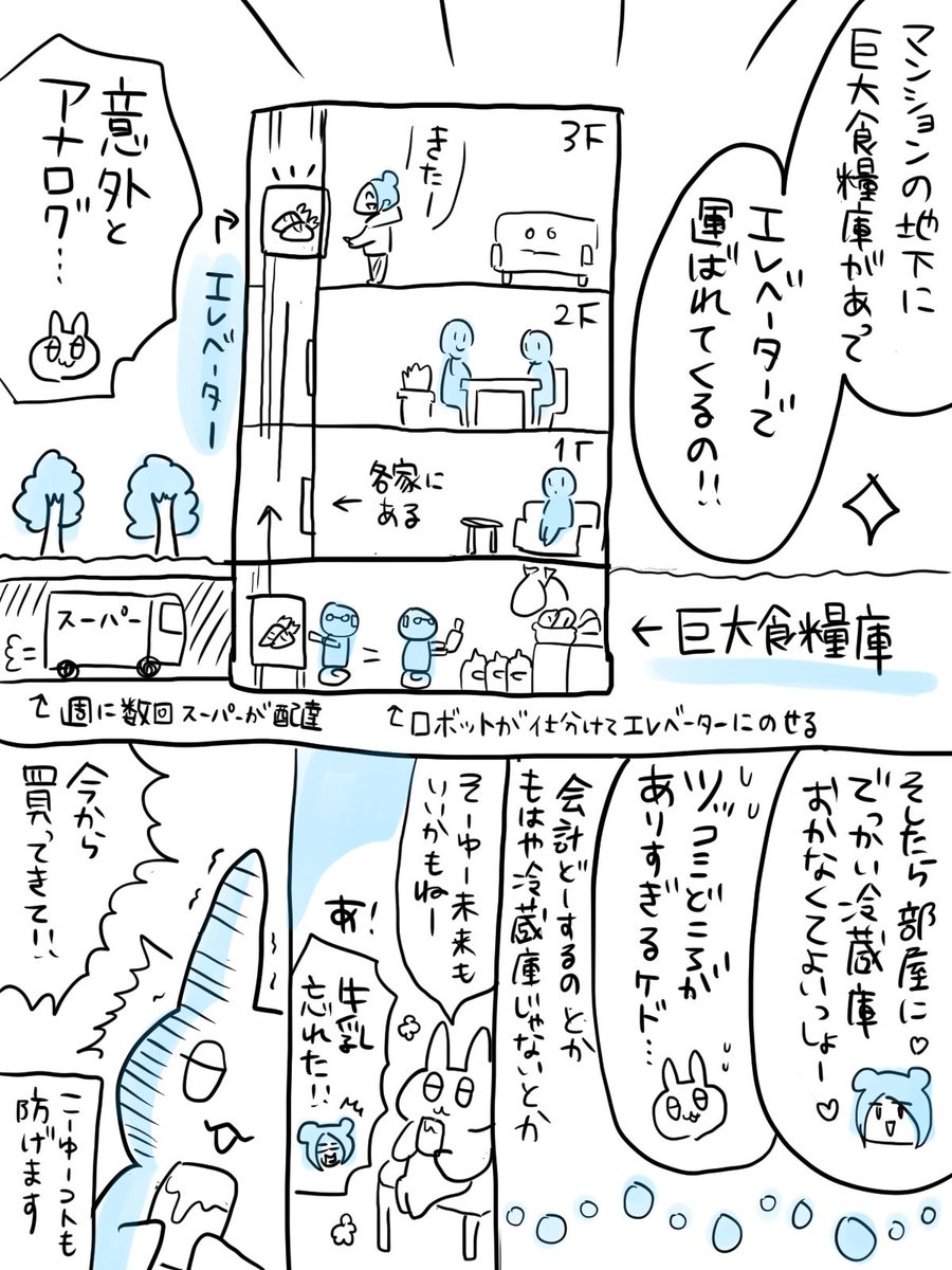 未来の冷蔵庫はこんなんがいい?あんま未来感ないけど 