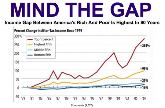 19. He massively increased income inequality
