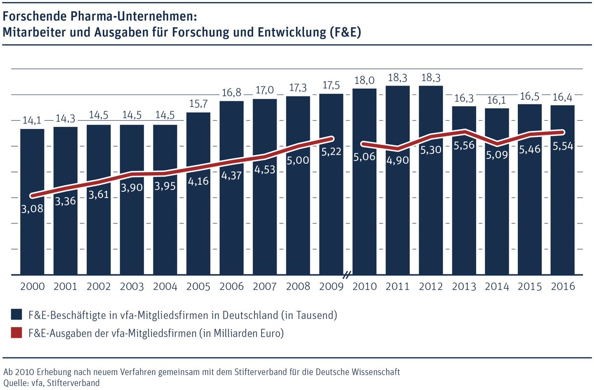 grafik mit dem