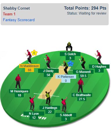 Dream11CricLive's tweet photo. #Dream11 Team Performance #SDSvMLS #MLSvSDS
NOTE: Won small league with good margin but would have performed even better if our Vice-Captain was different .
#Dream11CricLive #BB07 #BigBash2017 https://t.co/awoJlkW3C6