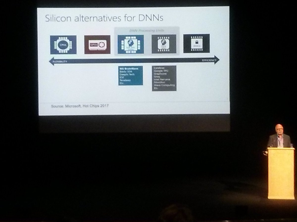 Qualcomm strategic in the Machine Learning market #HiPEAC18