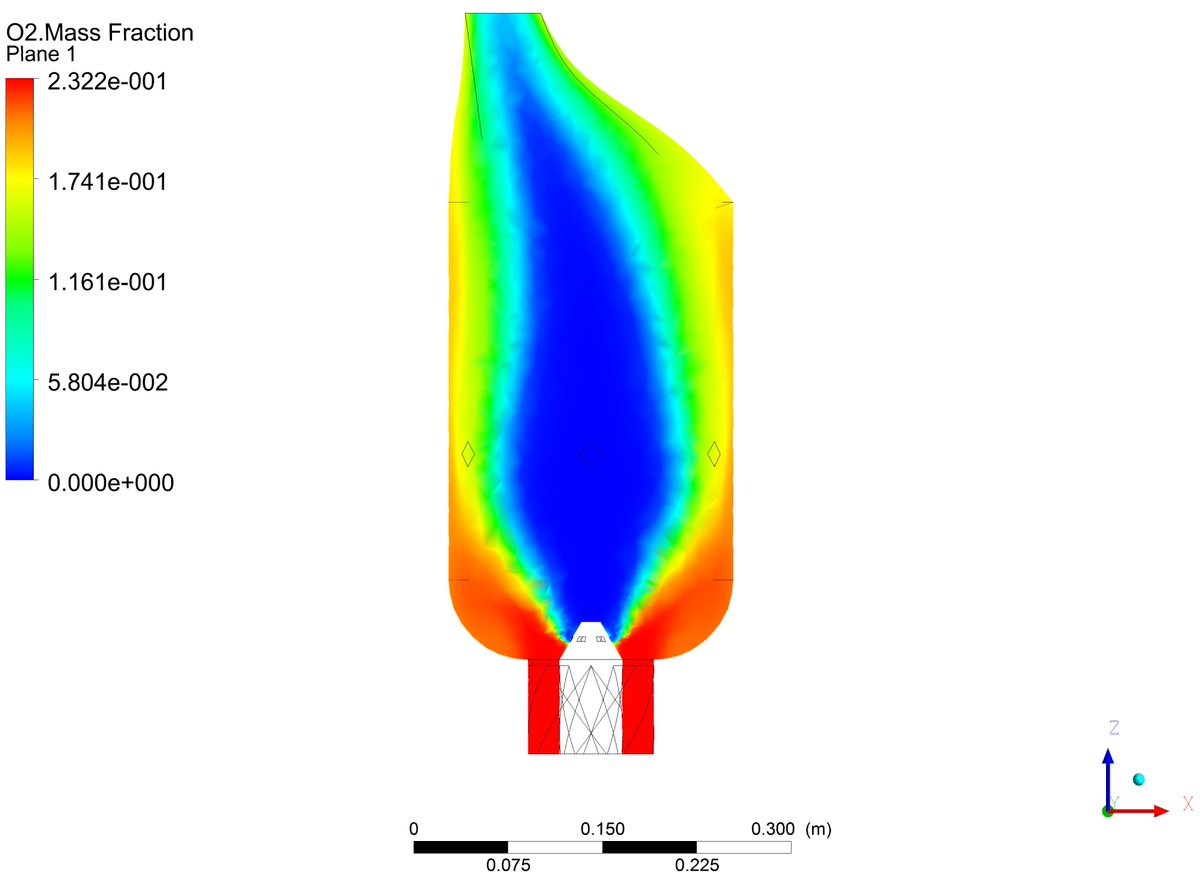 download building cisco multilayer switched