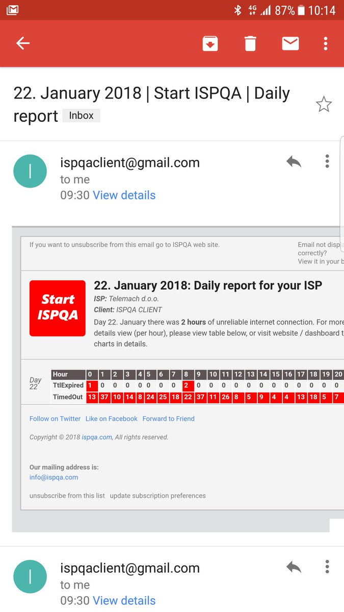 Daily report. Received on email. 22. Jan. 2018.