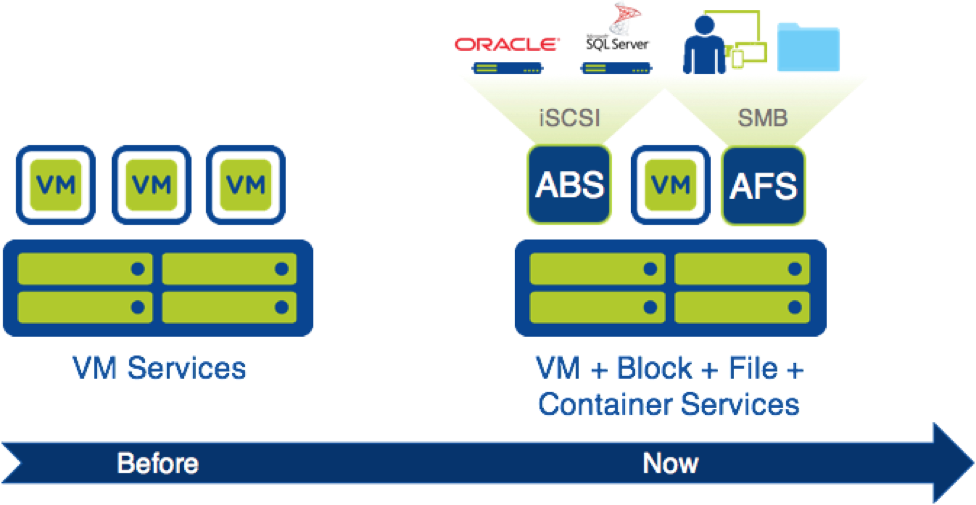 mike_roberts's tweet photo. The top 10 things you should know about Nutanix Acropolis File Services. https://t.co/51QyRQUiRe https://t.co/jpjJmwL3DJ