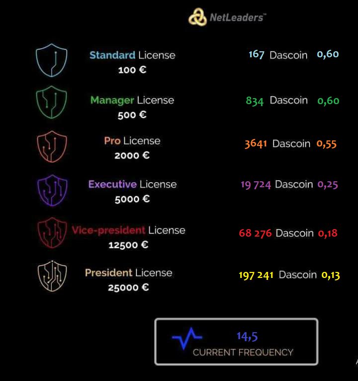Tomovka81's tweet photo. Next Frequency 14,5 Increase in 8 days !!! Buy DasCoin now !!!
#DasNet #DasPay #DasCoin #DasCoinPL #DasCoinDE #DasCoinCH #WebWallet #NetLeaders #DasFinancial
Register here:
https://t.co/5ECqs7JQmP https://t.co/Zns3bWuyx8