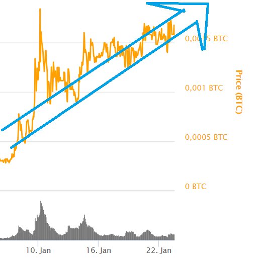 Sentti_official's tweet photo. What bear market? Let's talk about the Monkey market instead! $MONK $BTC #altcoin #bitcoin #crypto #bearmarket #monkeymarket @MONKEYPROJECT_ https://t.co/2hQutQrAJk