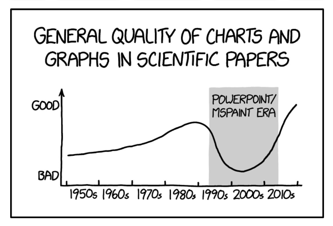 Quality Charts Ppt