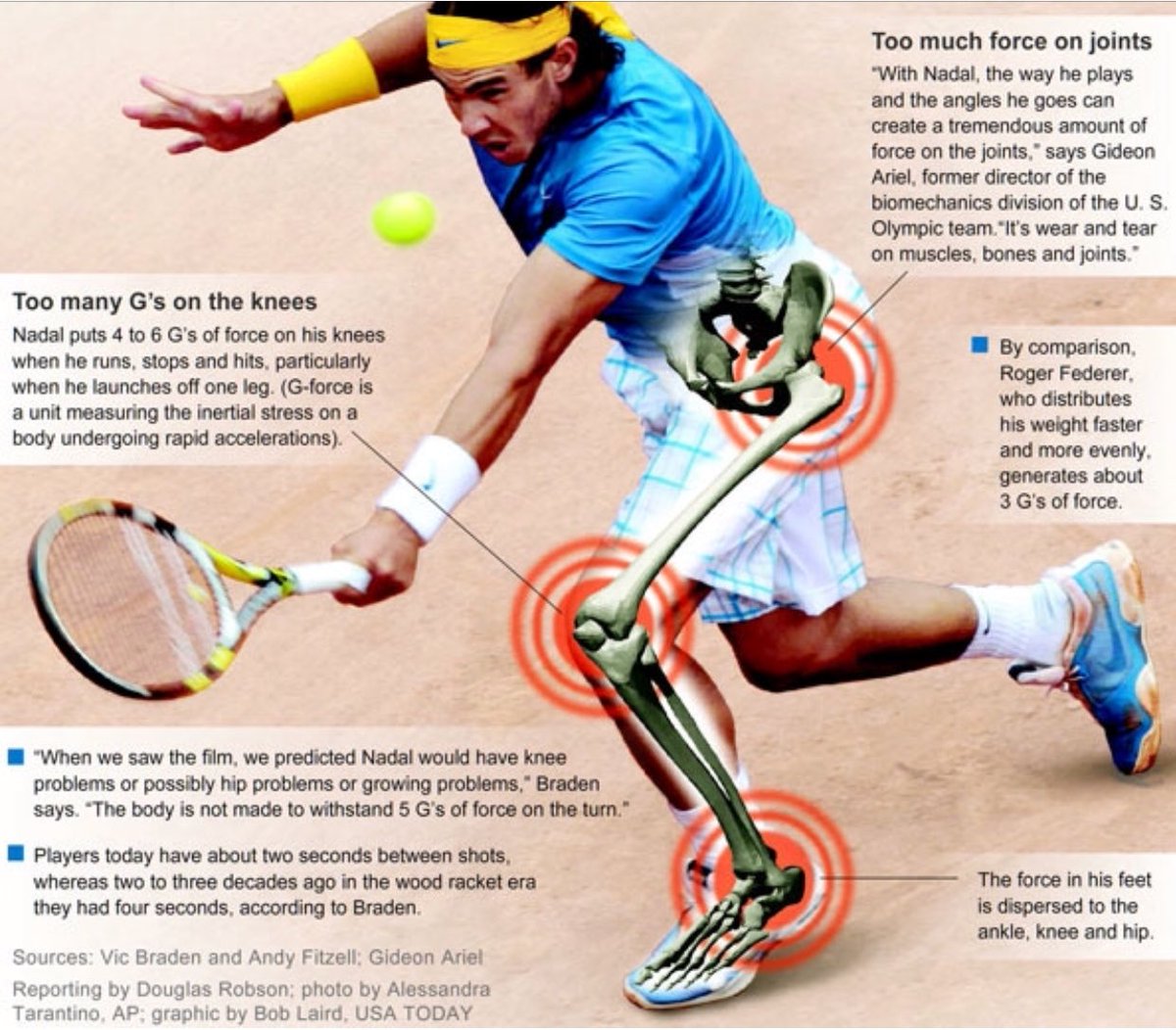 Nadal on injuries At 45 years, we may pay a price Page 4