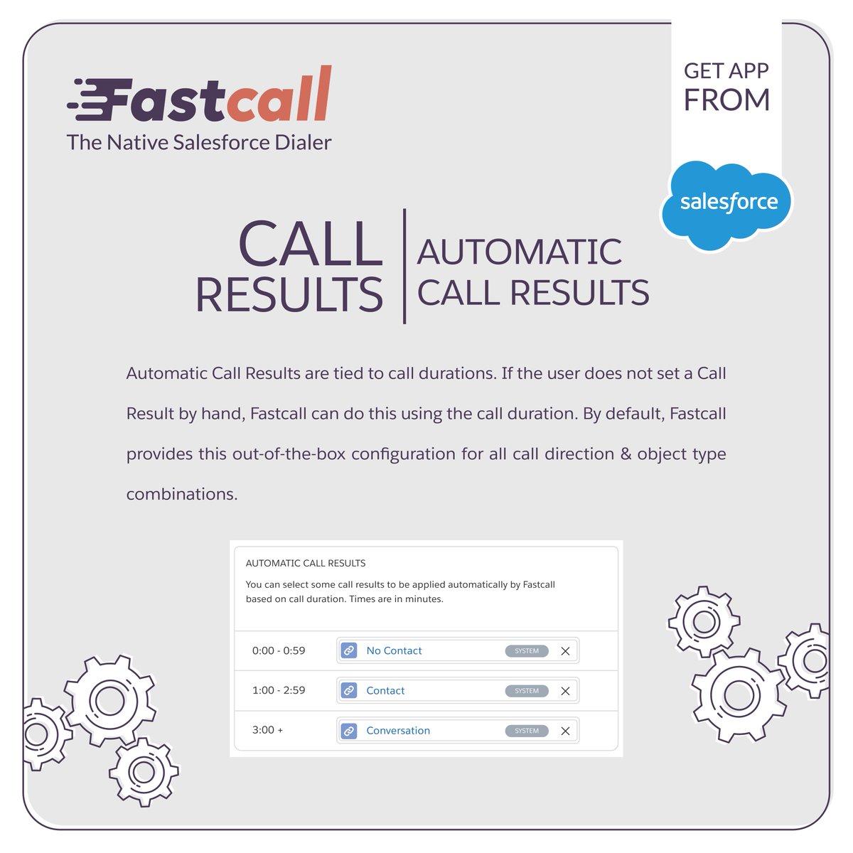 fastcall411's tweet image. #Fastcall #CallResults Automatic Call Results are tied to call durations. #InboundCall #OutboundCall
-
📢 Download now from the AppExchange 
pos.li/28pda3 
-
Stay tuned 😉