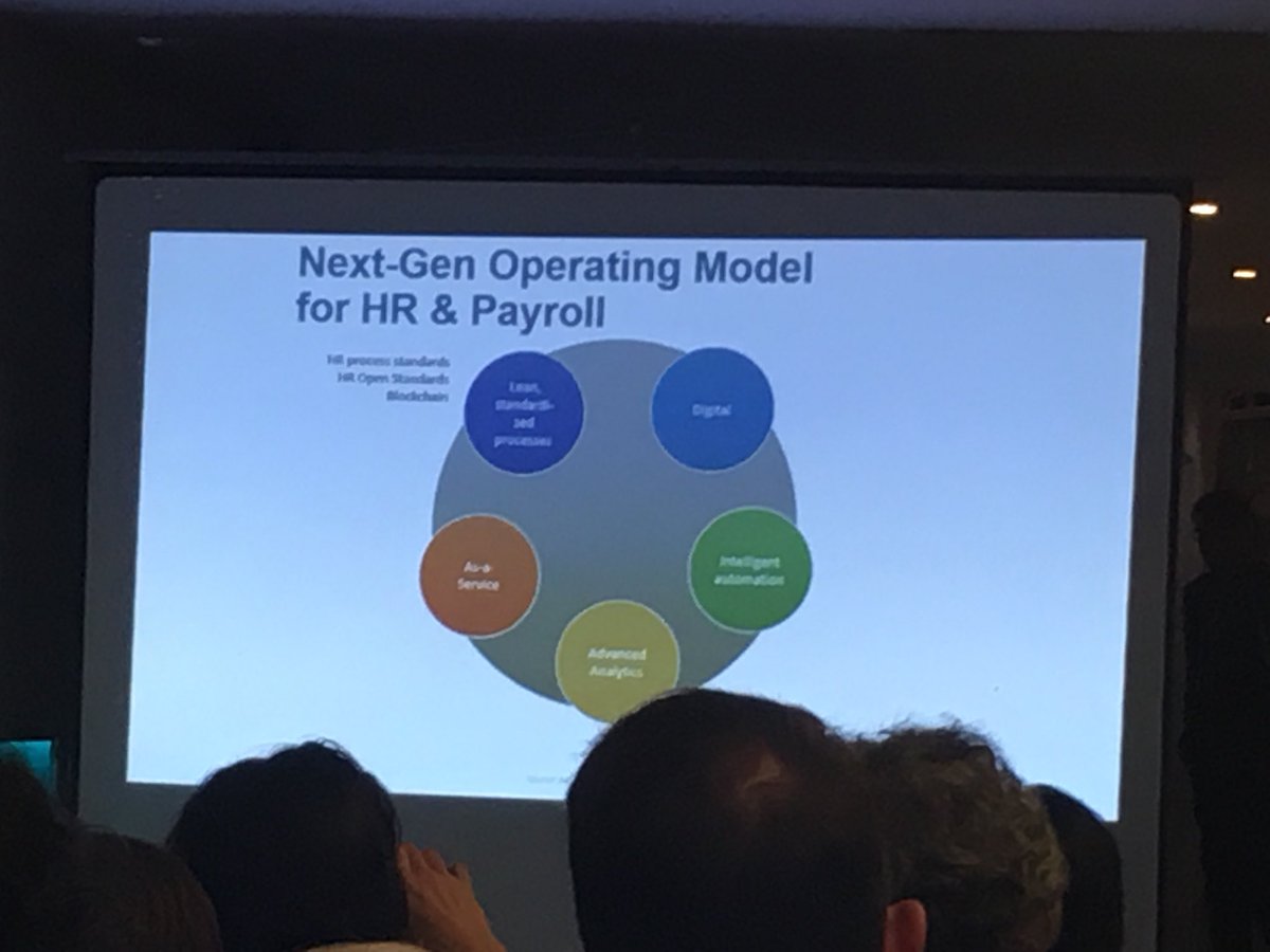 Next gen operating #payroll model : Lean standardized processes / digital / Intelligent automation / as a service / analytics #payrollbuilders <a href="/MichaelCusters/">Michael Custers</a>